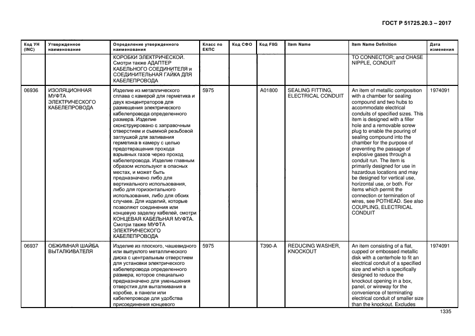 ГОСТ Р 51725.20.3-2017