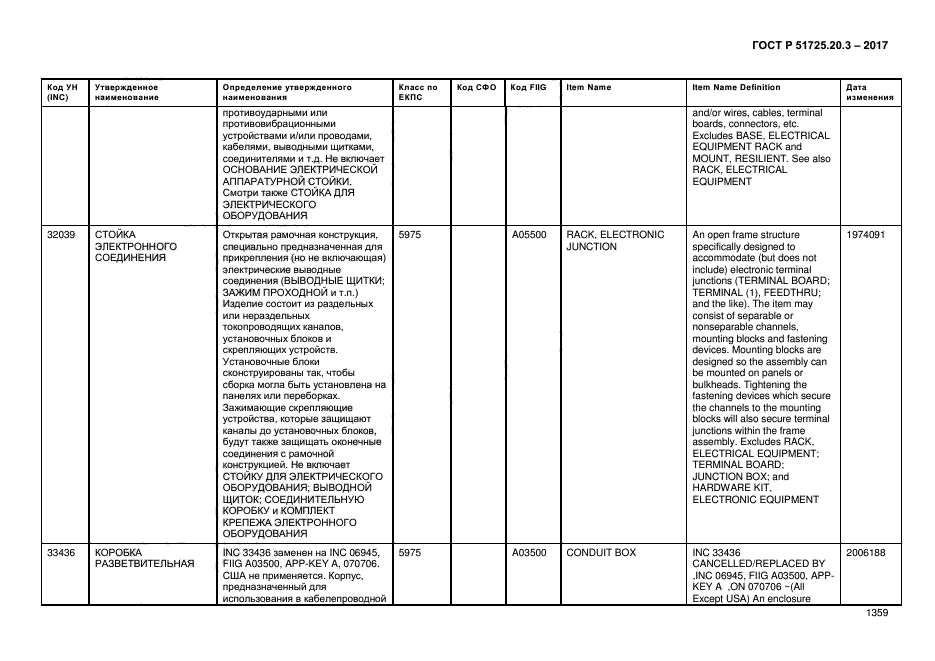 ГОСТ Р 51725.20.3-2017