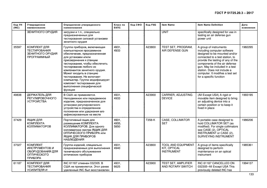 ГОСТ Р 51725.20.3-2017