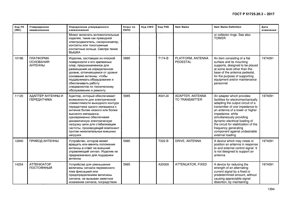 ГОСТ Р 51725.20.3-2017