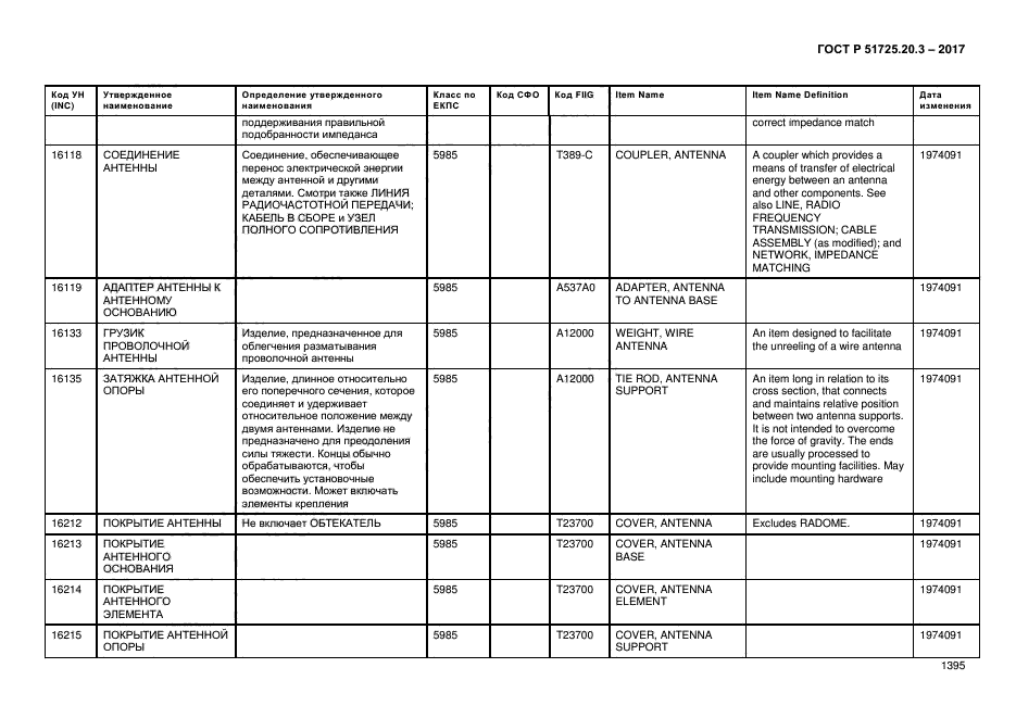 ГОСТ Р 51725.20.3-2017
