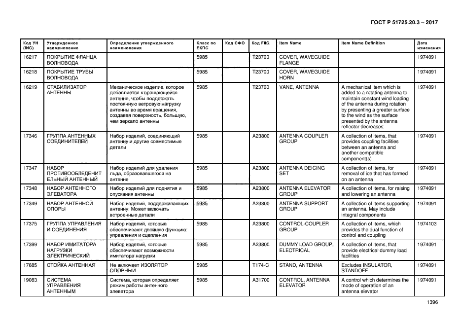 ГОСТ Р 51725.20.3-2017