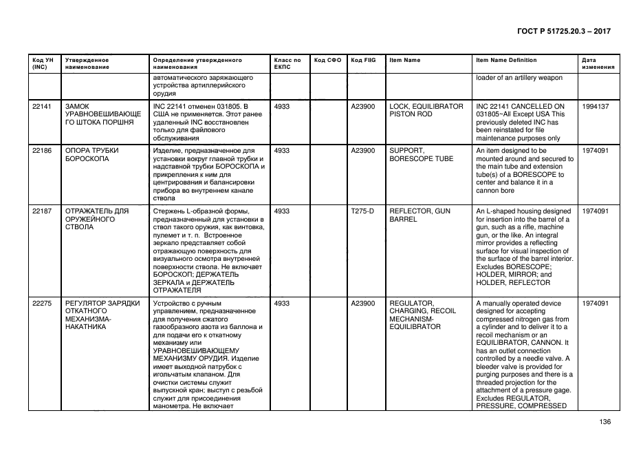 ГОСТ Р 51725.20.3-2017