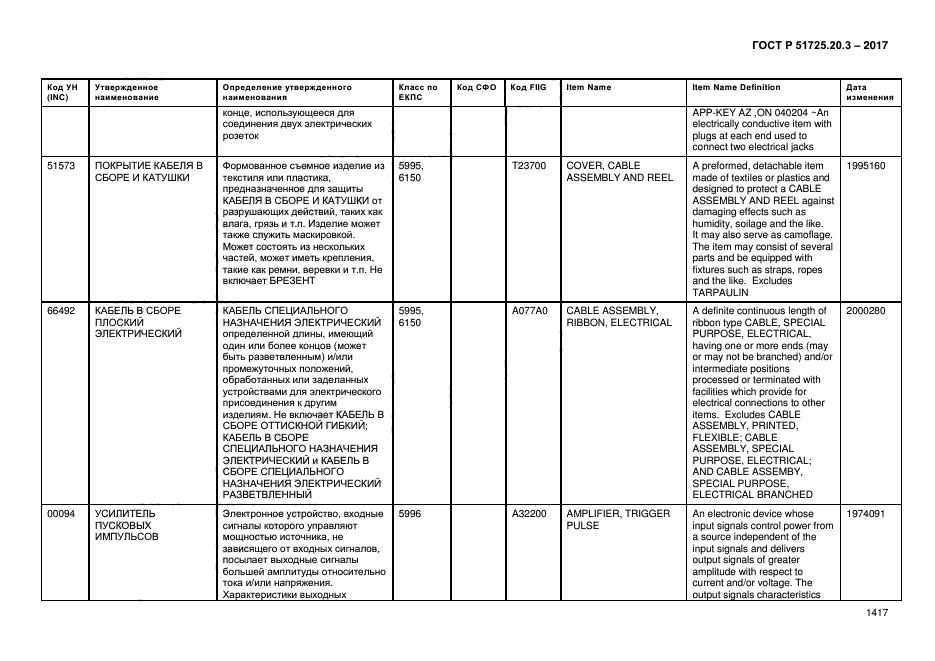 ГОСТ Р 51725.20.3-2017