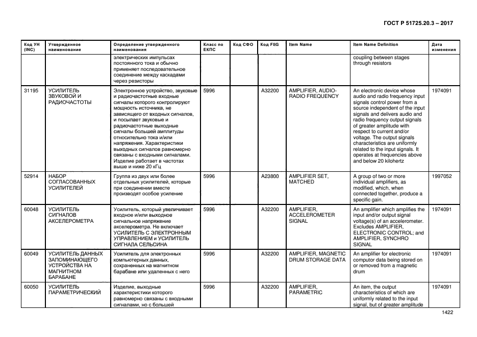 ГОСТ Р 51725.20.3-2017
