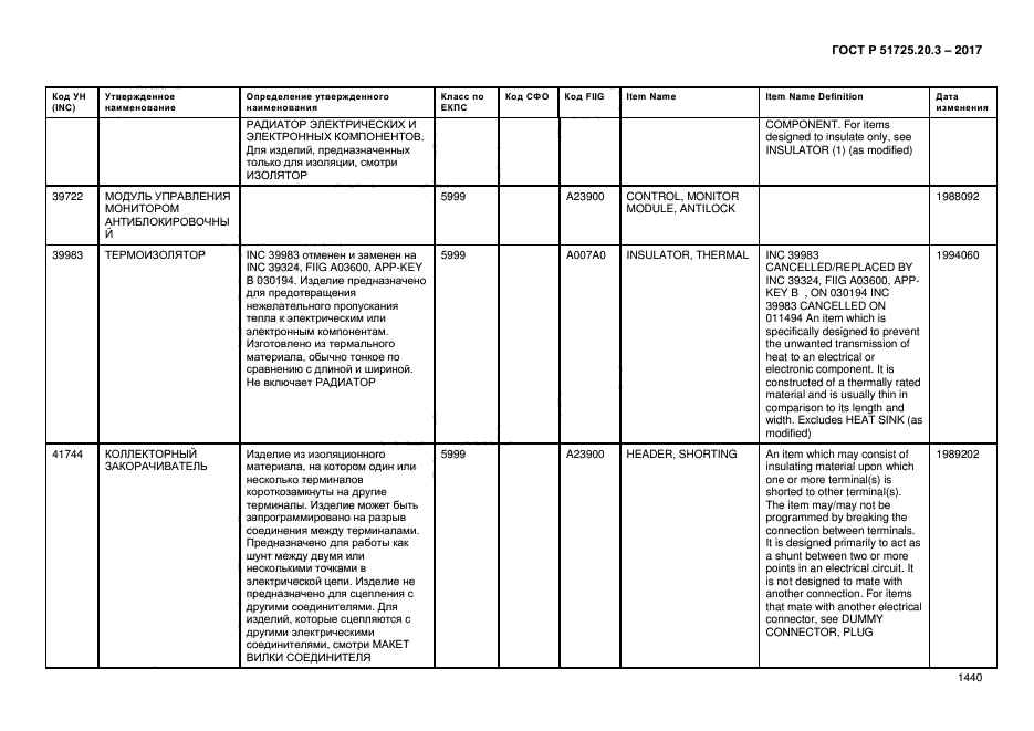 ГОСТ Р 51725.20.3-2017