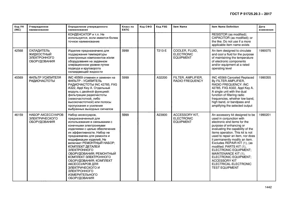 ГОСТ Р 51725.20.3-2017