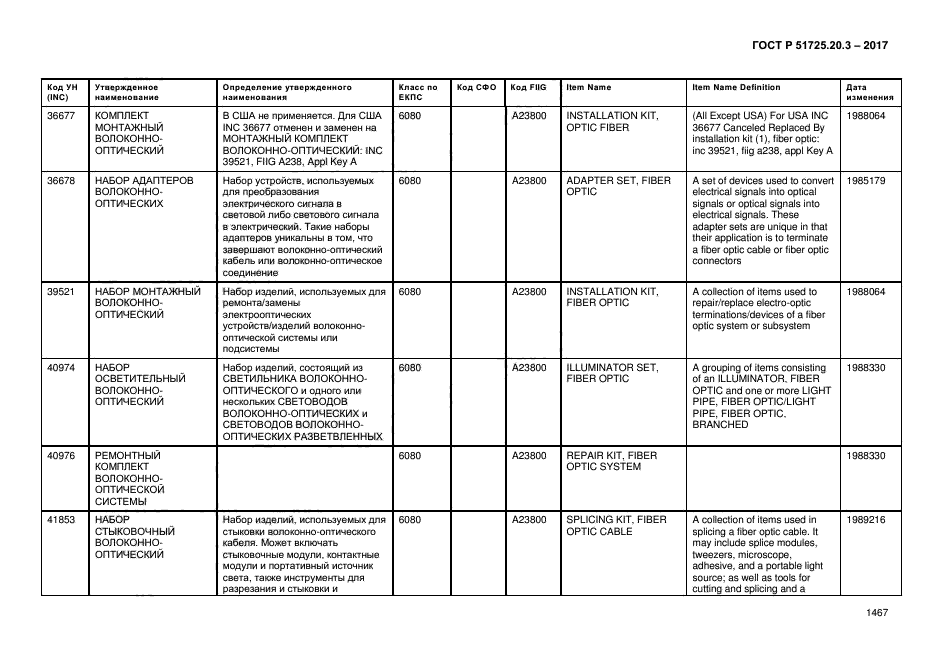 ГОСТ Р 51725.20.3-2017