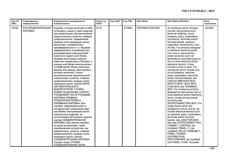 ГОСТ Р 51725.20.3-2017