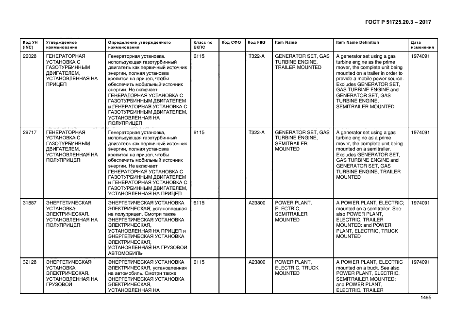 ГОСТ Р 51725.20.3-2017