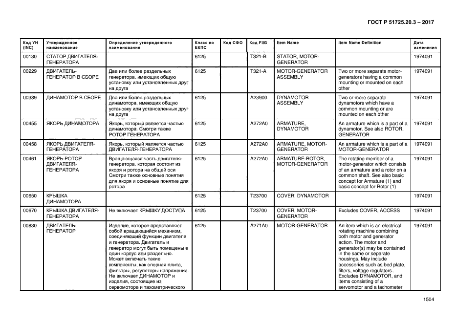 ГОСТ Р 51725.20.3-2017