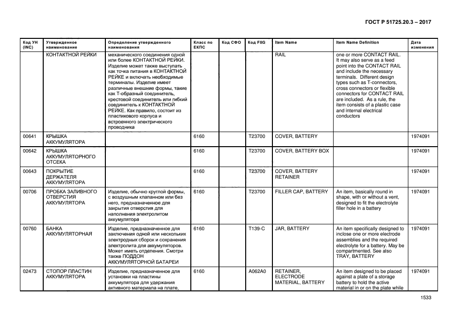 ГОСТ Р 51725.20.3-2017