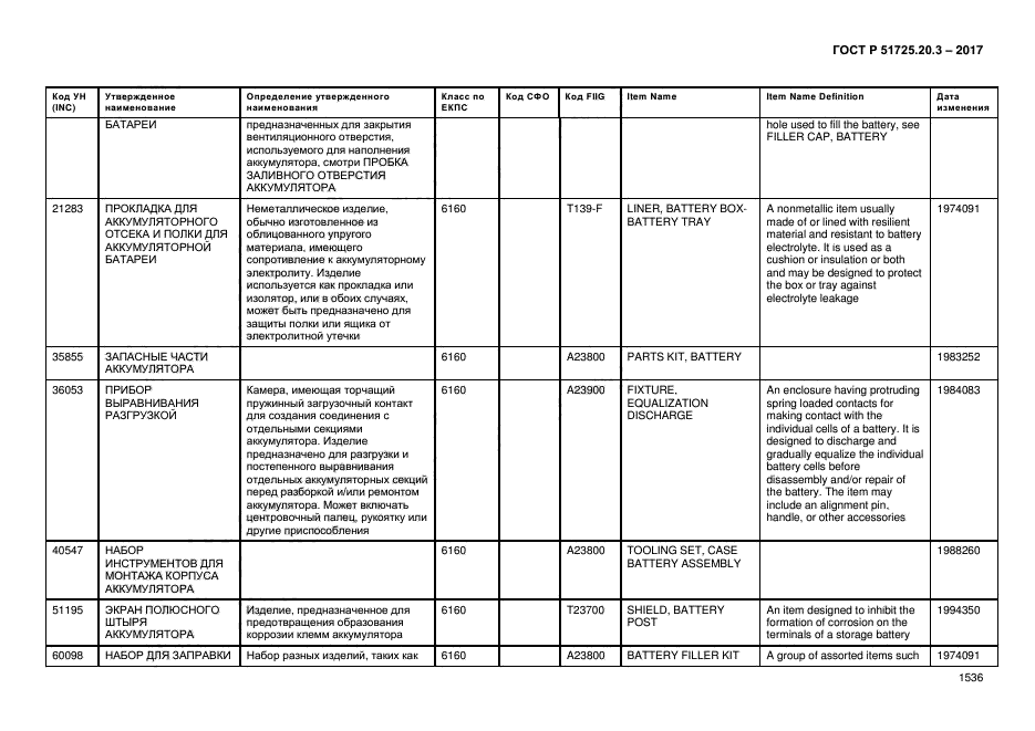ГОСТ Р 51725.20.3-2017