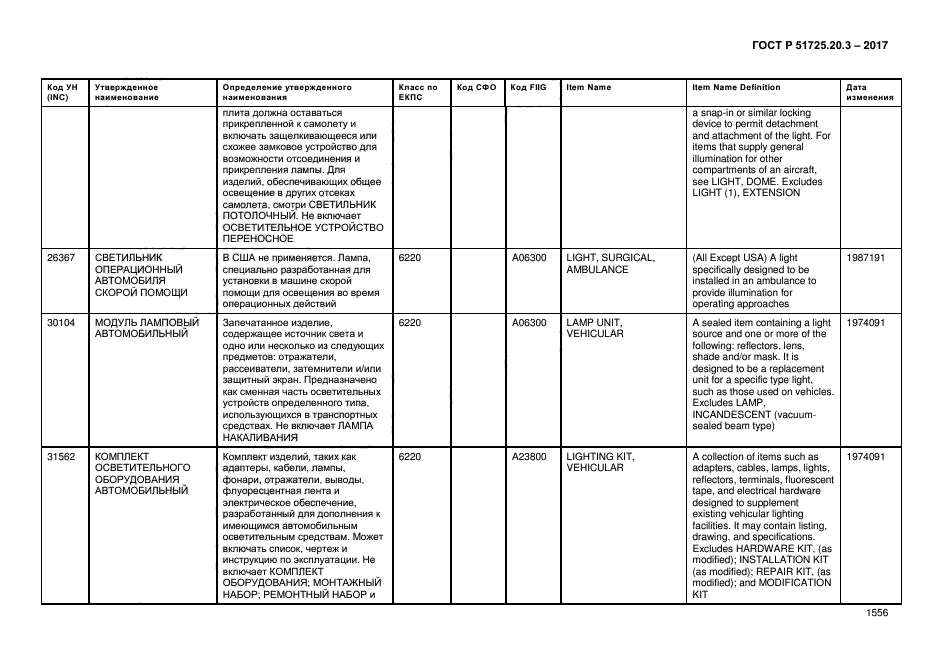 ГОСТ Р 51725.20.3-2017