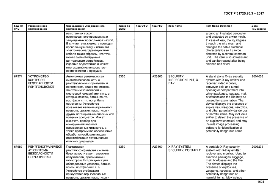 ГОСТ Р 51725.20.3-2017
