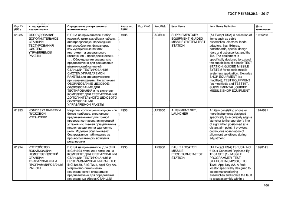 ГОСТ Р 51725.20.3-2017