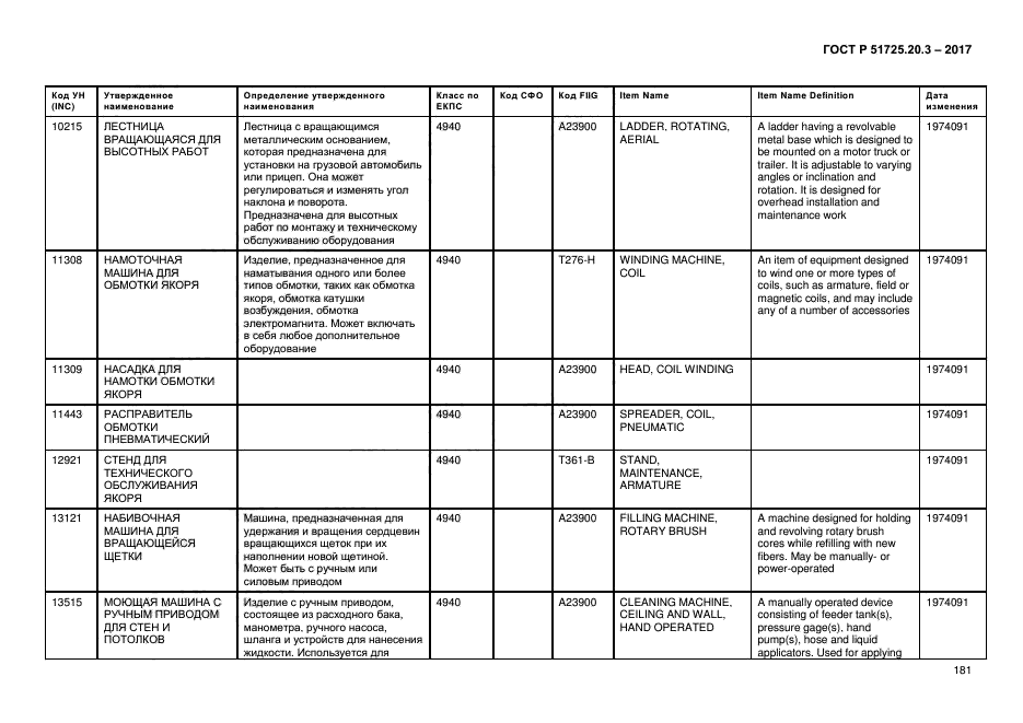 ГОСТ Р 51725.20.3-2017