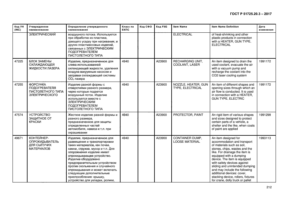 ГОСТ Р 51725.20.3-2017