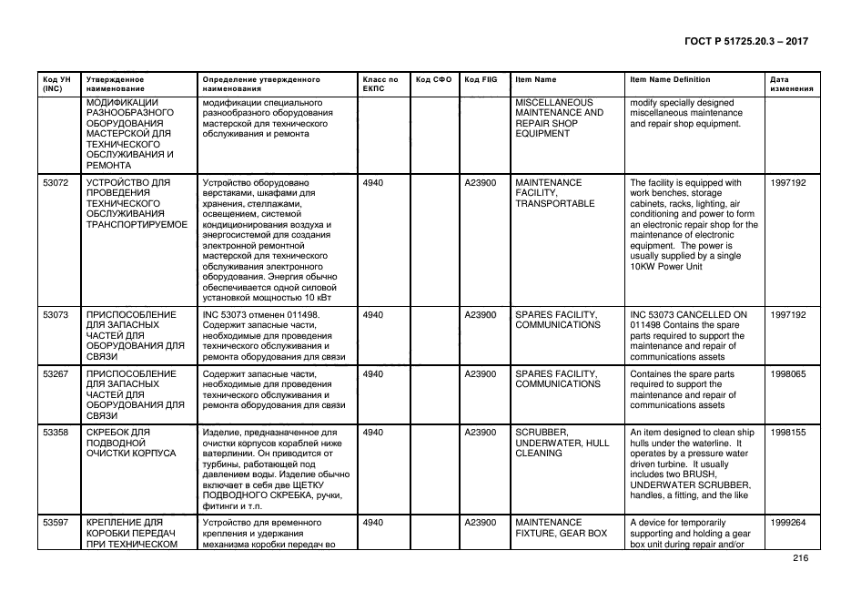 ГОСТ Р 51725.20.3-2017