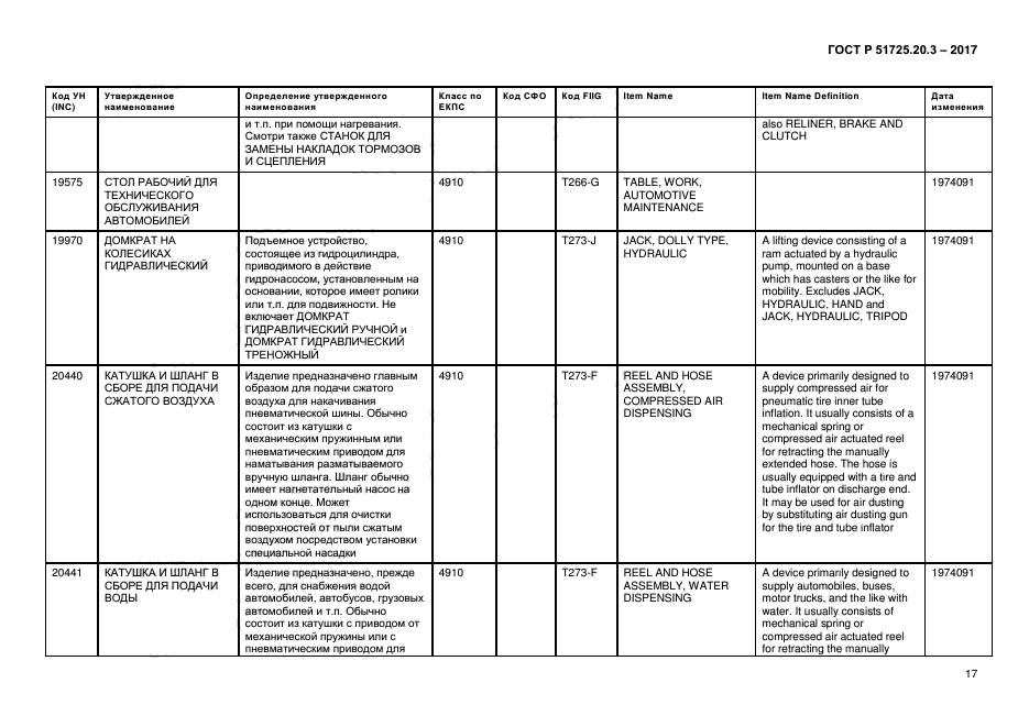 ГОСТ Р 51725.20.3-2017