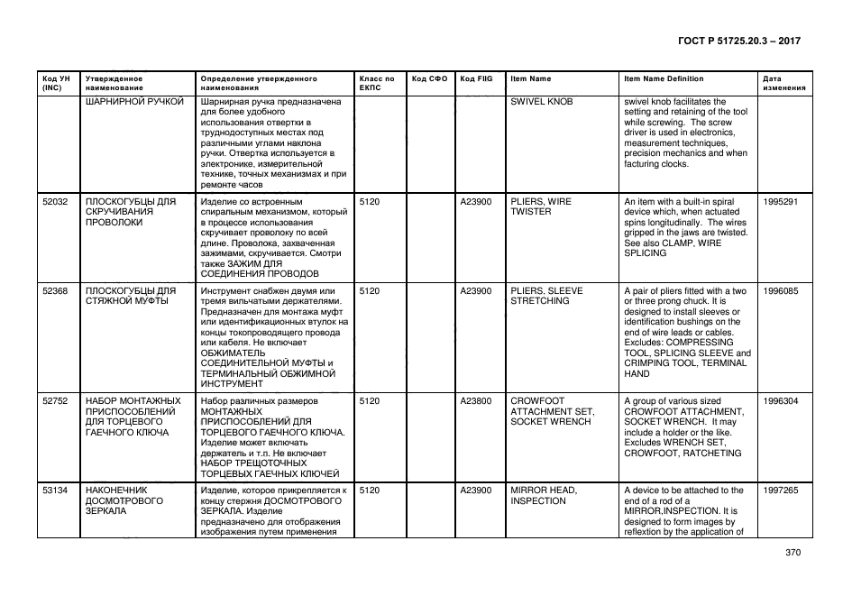 ГОСТ Р 51725.20.3-2017