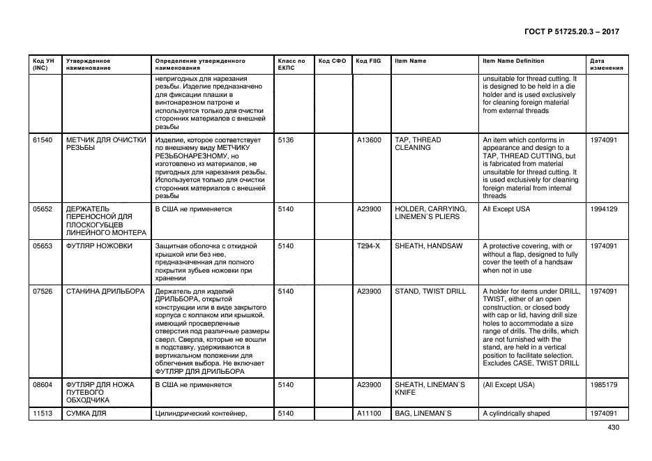 ГОСТ Р 51725.20.3-2017