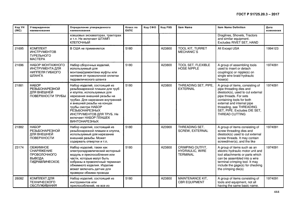 ГОСТ Р 51725.20.3-2017