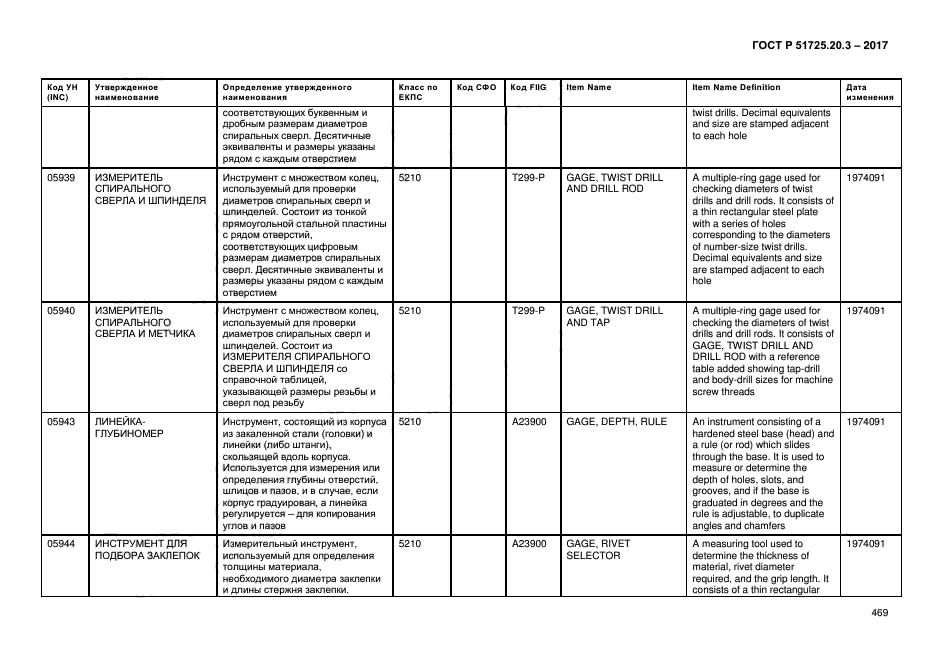 ГОСТ Р 51725.20.3-2017