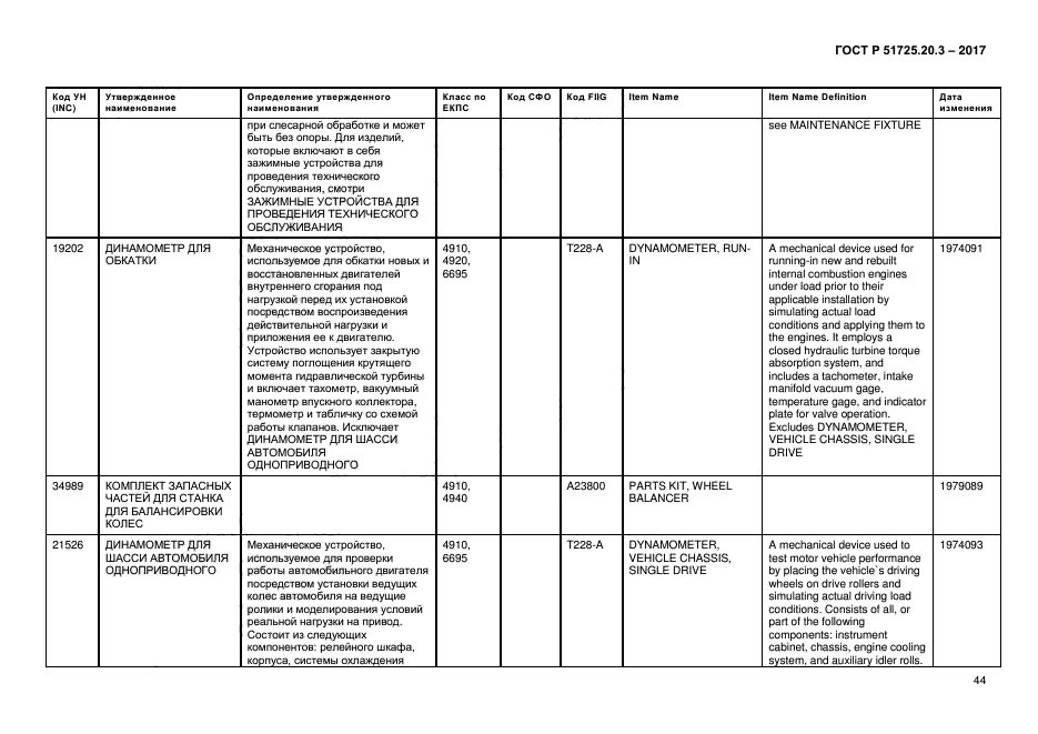 ГОСТ Р 51725.20.3-2017
