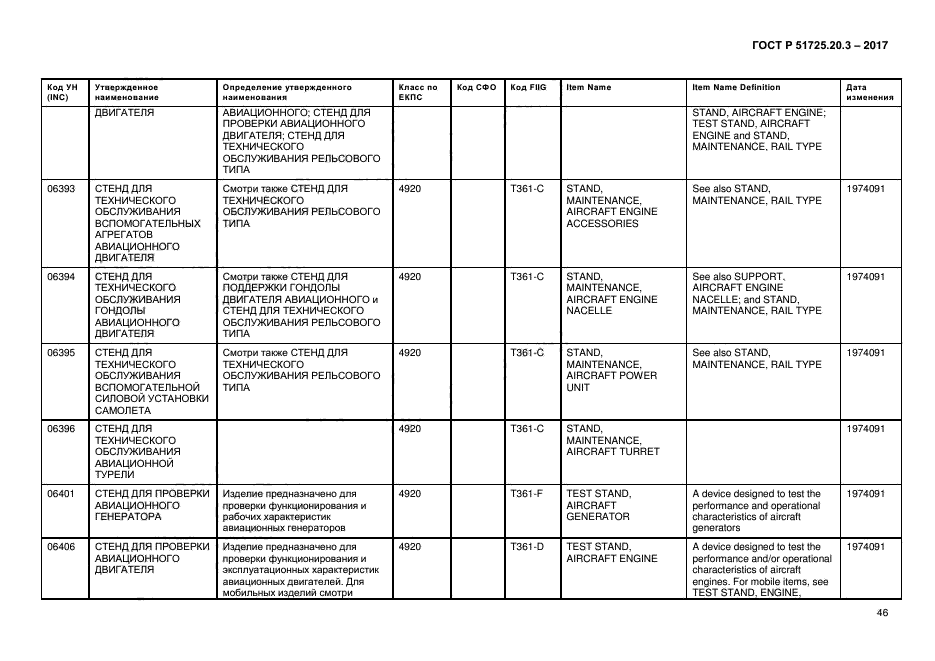 ГОСТ Р 51725.20.3-2017