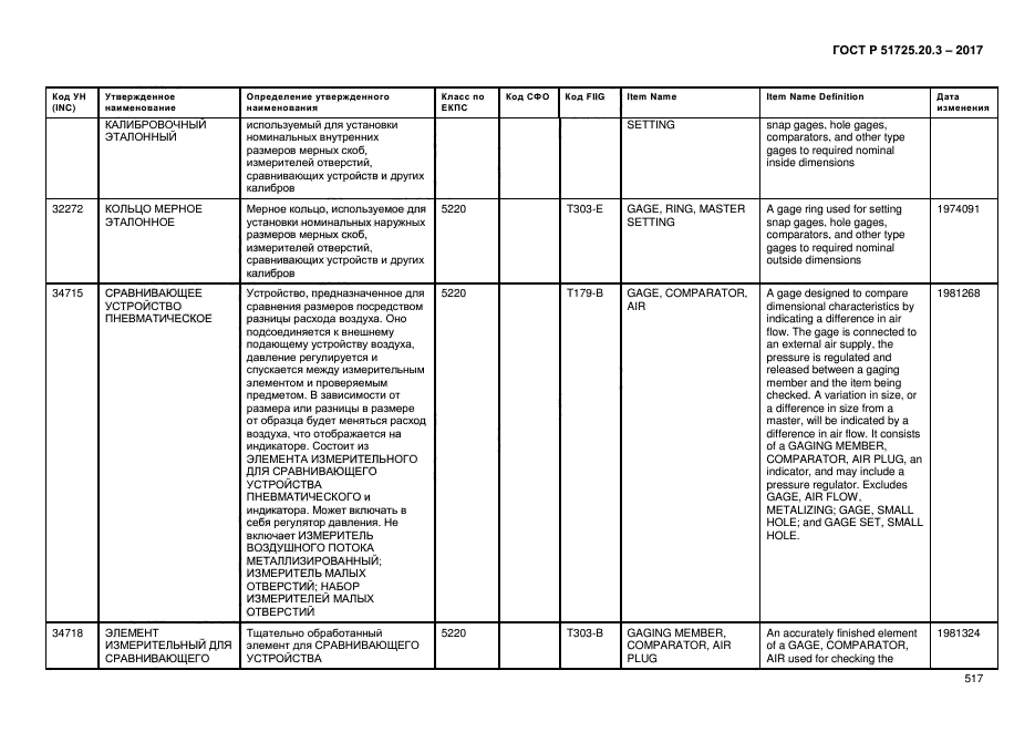 ГОСТ Р 51725.20.3-2017