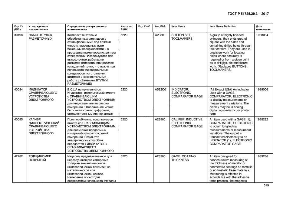 ГОСТ Р 51725.20.3-2017
