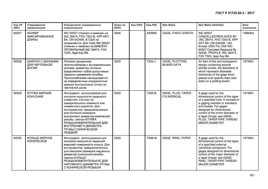 ГОСТ Р 51725.20.3-2017