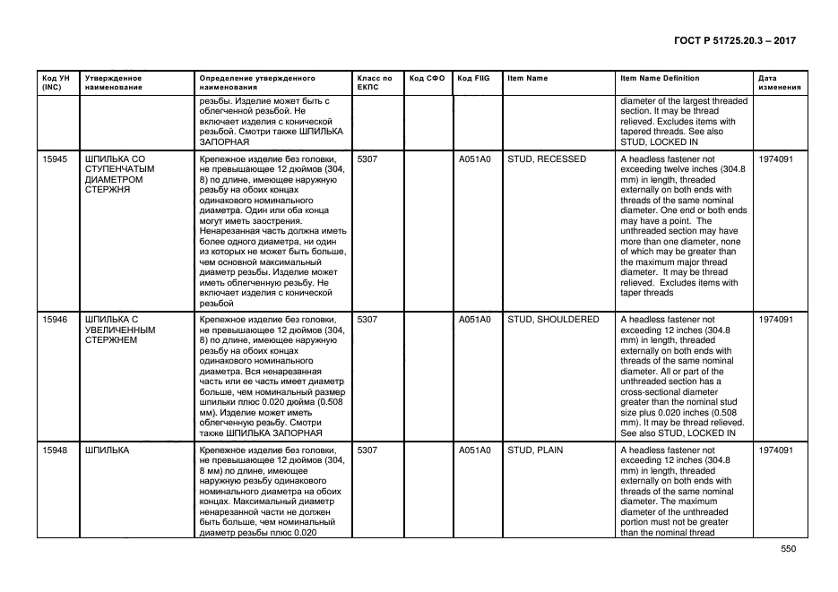 ГОСТ Р 51725.20.3-2017