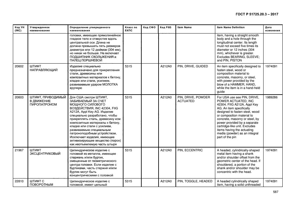 ГОСТ Р 51725.20.3-2017