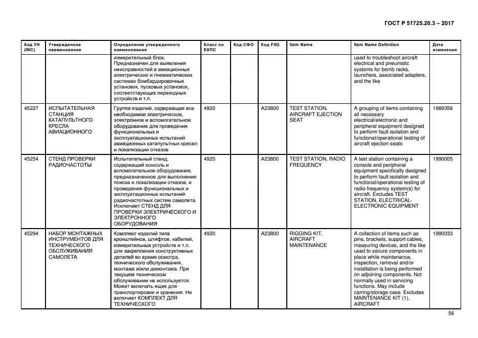 ГОСТ Р 51725.20.3-2017