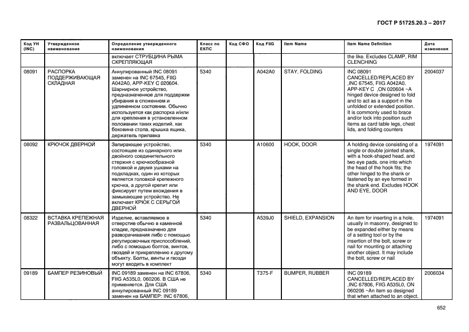 ГОСТ Р 51725.20.3-2017