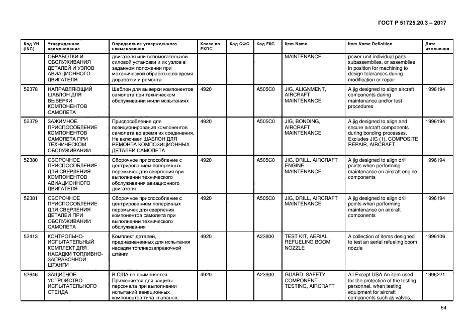 ГОСТ Р 51725.20.3-2017