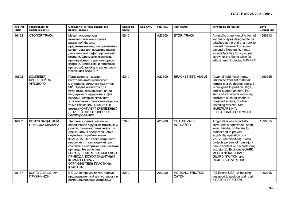 ГОСТ Р 51725.20.3-2017