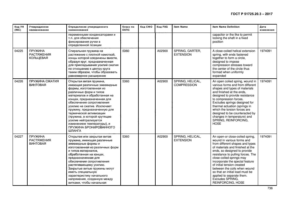 ГОСТ Р 51725.20.3-2017