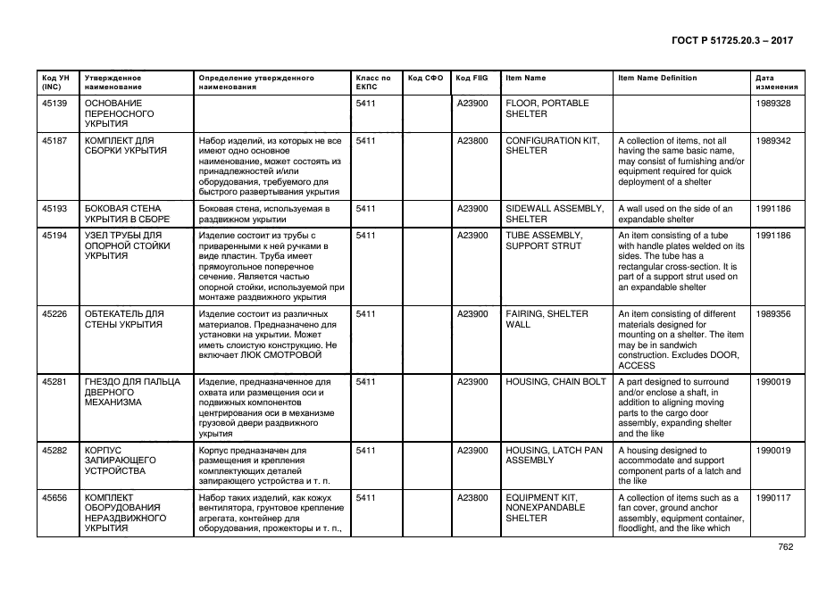 ГОСТ Р 51725.20.3-2017