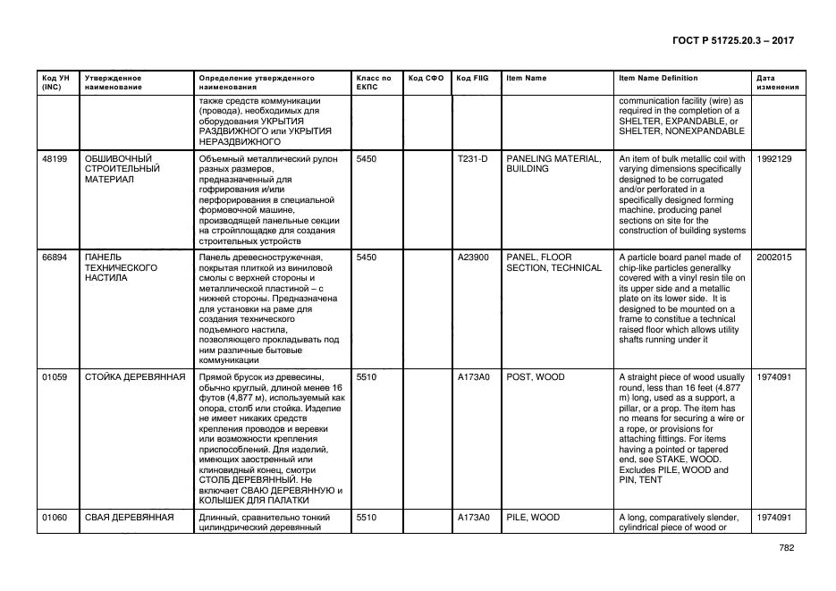 ГОСТ Р 51725.20.3-2017