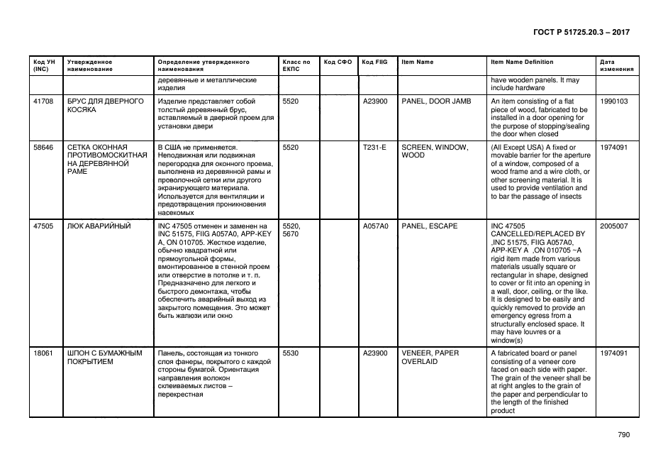ГОСТ Р 51725.20.3-2017