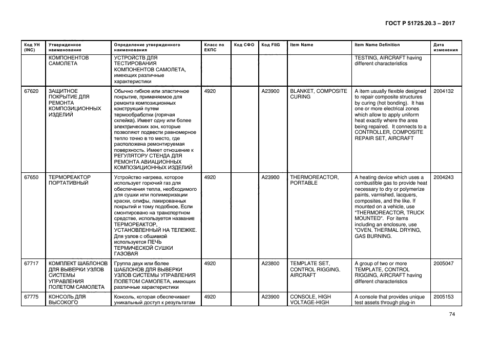 ГОСТ Р 51725.20.3-2017