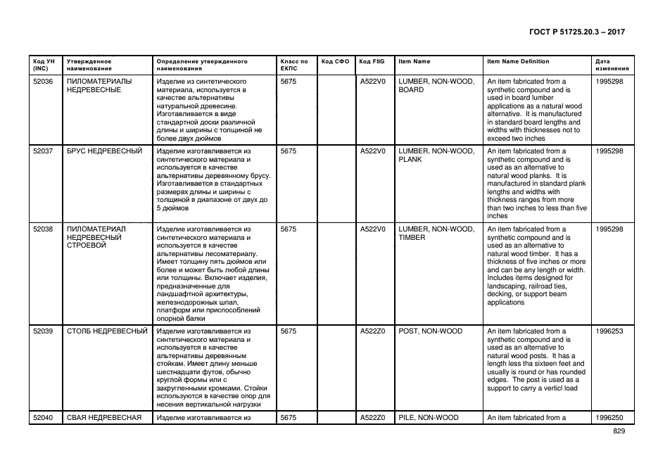 ГОСТ Р 51725.20.3-2017