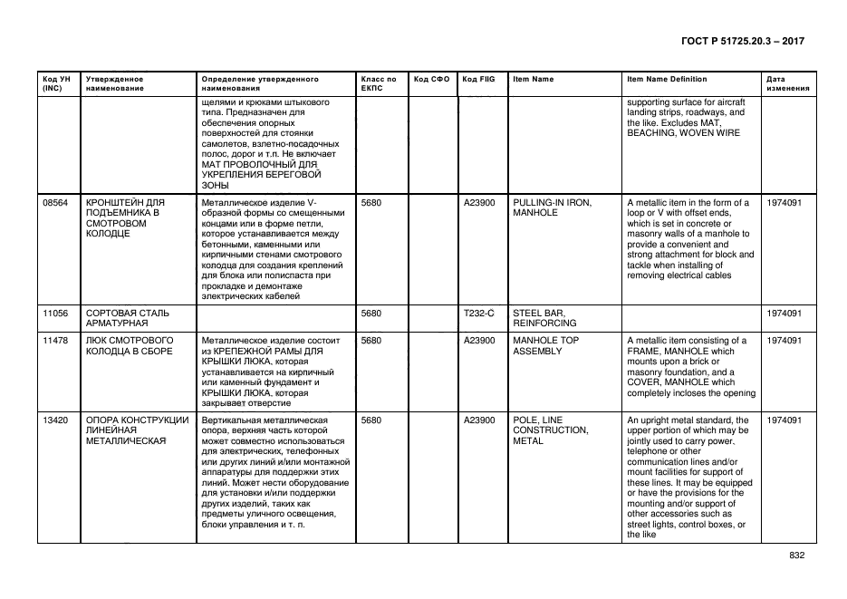 ГОСТ Р 51725.20.3-2017