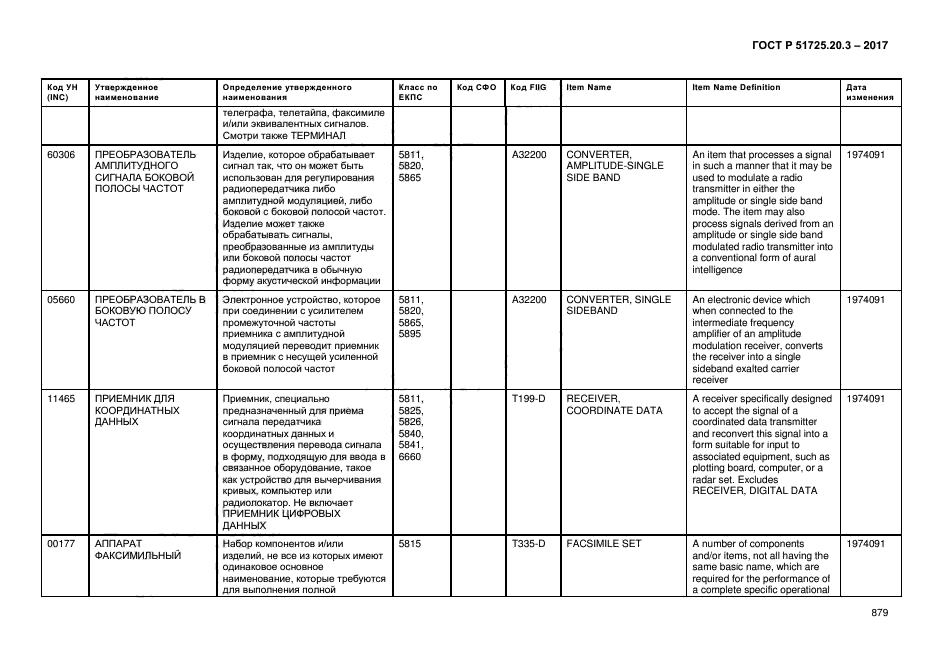 ГОСТ Р 51725.20.3-2017