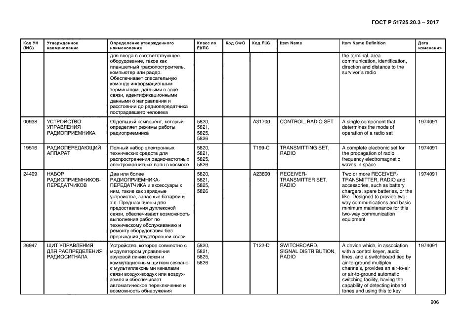 ГОСТ Р 51725.20.3-2017