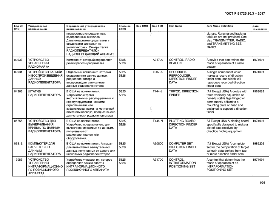 ГОСТ Р 51725.20.3-2017