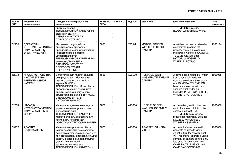 ГОСТ Р 51725.20.3-2017